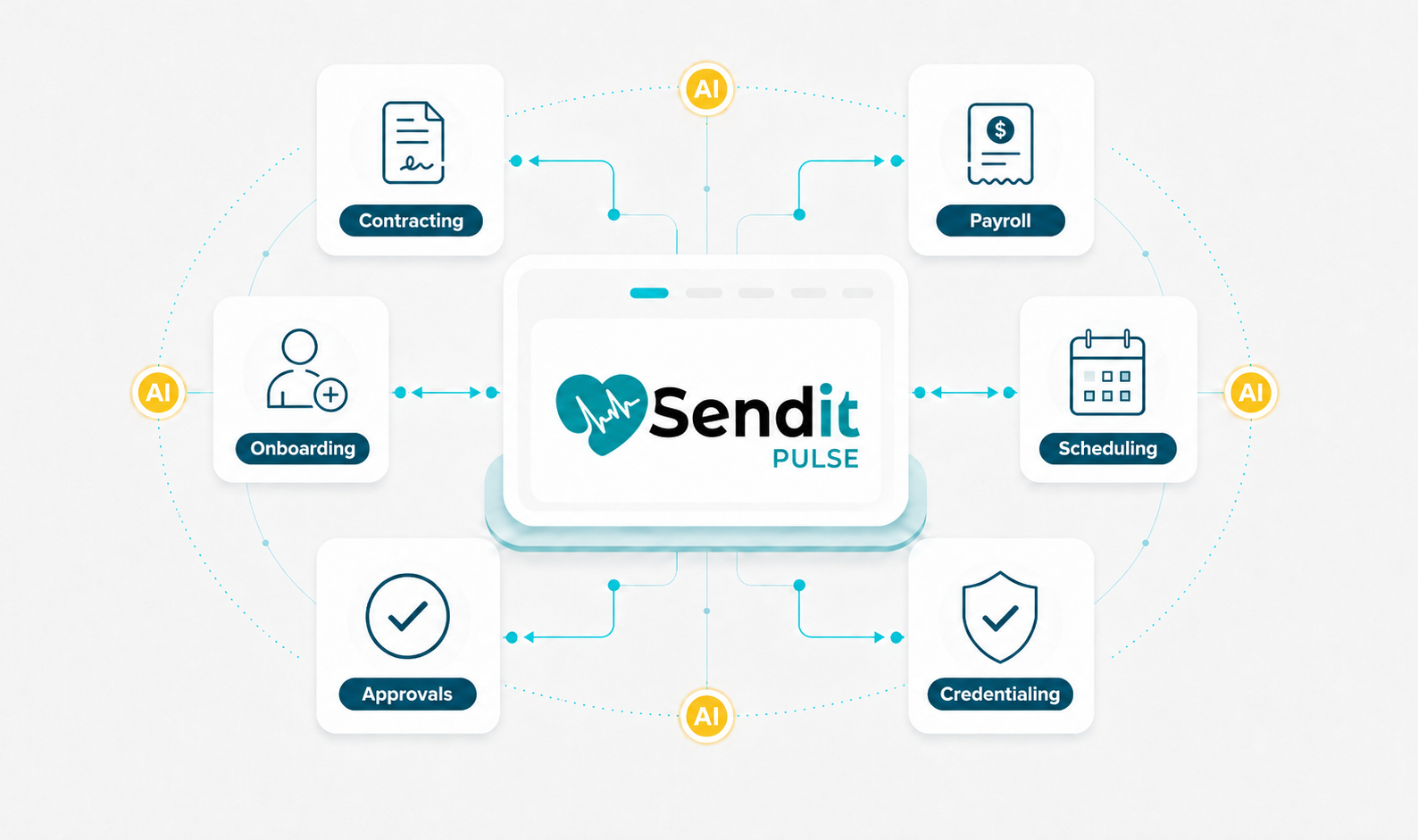 Sendit Pulse schedule in the middle with offshoots.
