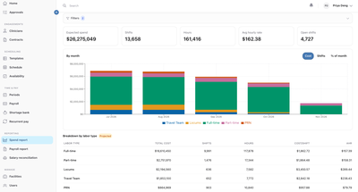 Sendit Pulse Spend Report screenshot